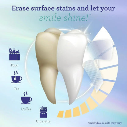 GuruNanda Teeth Whitening Strips